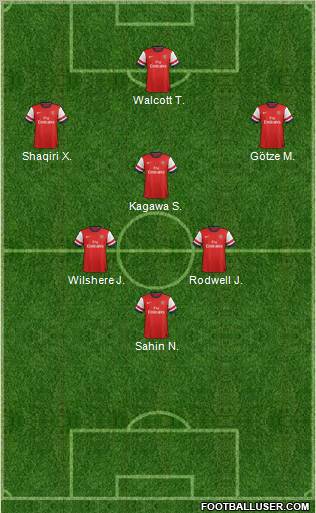Arsenal Formation 2012