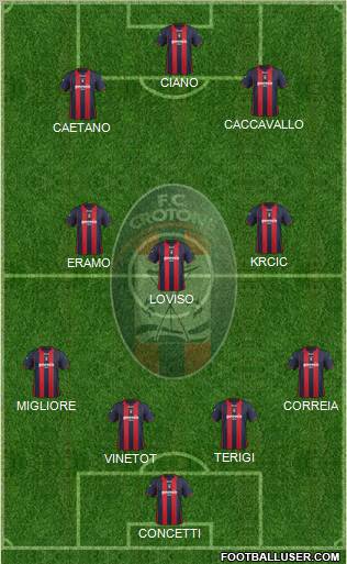 Crotone Formation 2012