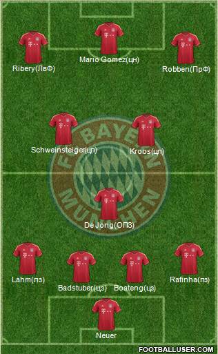 FC Bayern München Formation 2012