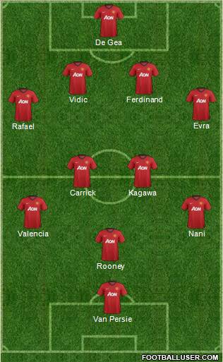 Manchester United Formation 2012