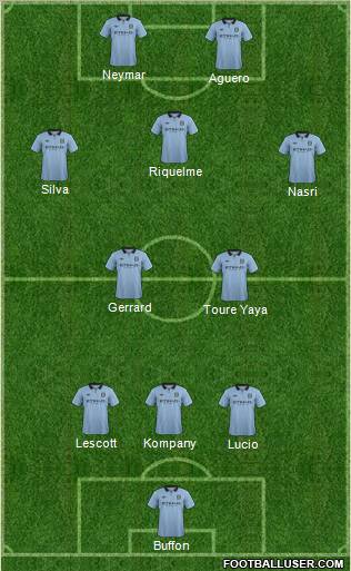 Manchester City Formation 2012