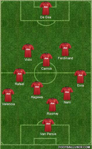 Manchester United Formation 2012