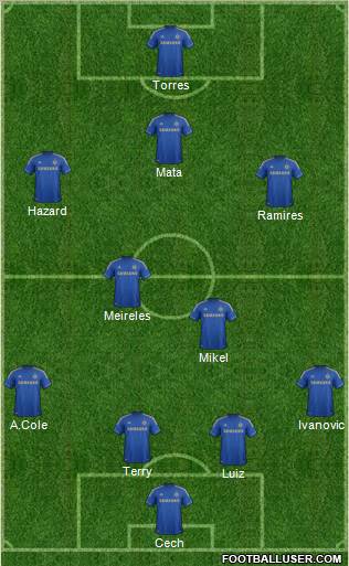 Chelsea Formation 2012