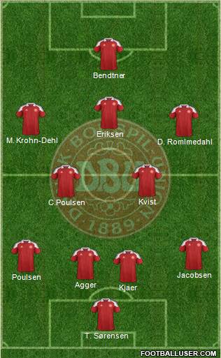 Denmark Formation 2012