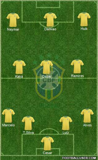Brazil Formation 2012