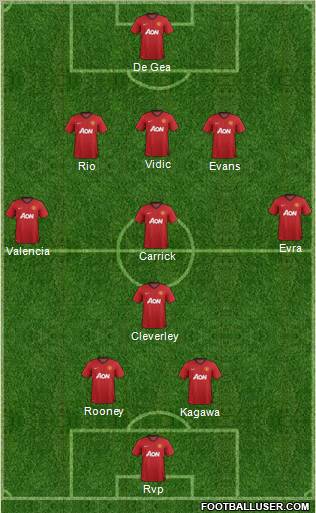 Manchester United Formation 2012