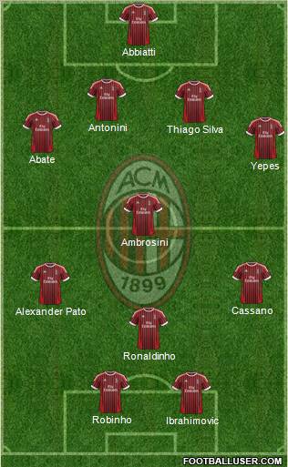 A.C. Milan Formation 2012