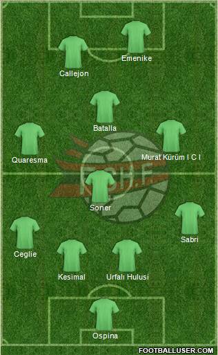 Albania Formation 2012