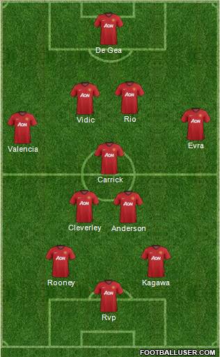 Manchester United Formation 2012