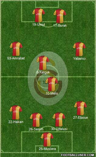 Galatasaray SK Formation 2012