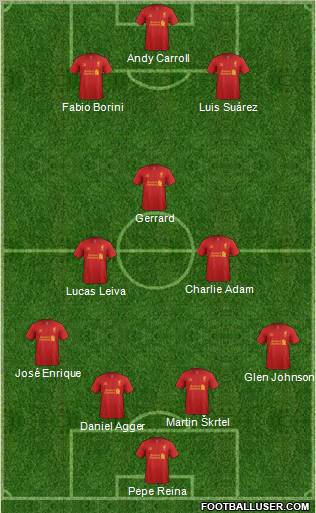 Liverpool Formation 2012
