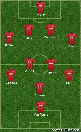 Manchester United Formation 2012