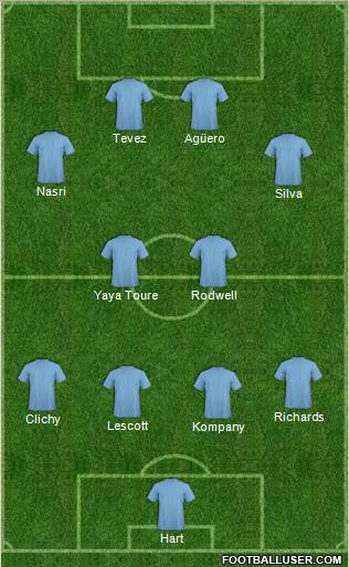 Champions League Team Formation 2012