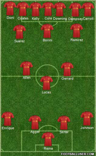 Liverpool Formation 2012