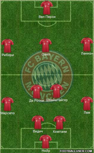 FC Bayern München Formation 2012