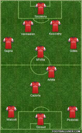 Arsenal Formation 2012