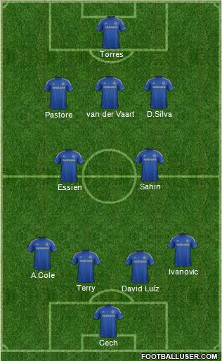 Chelsea Formation 2012