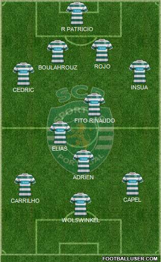 Sporting Clube de Portugal - SAD Formation 2012