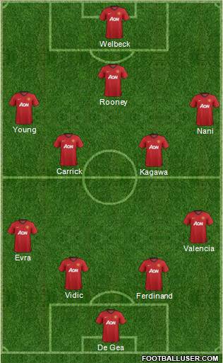 Manchester United Formation 2012
