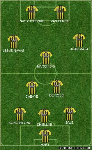Wellington Phoenix FC Formation 2012
