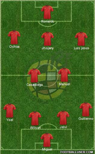 Spain Formation 2012