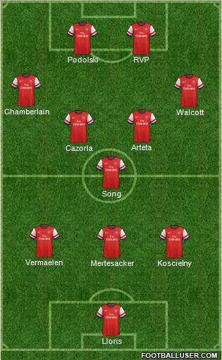 Arsenal Formation 2012