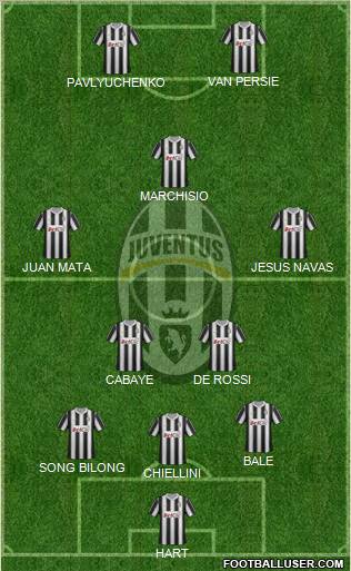 Juventus Formation 2012
