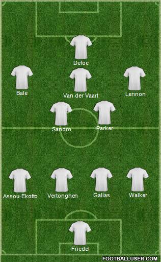 Champions League Team Formation 2012