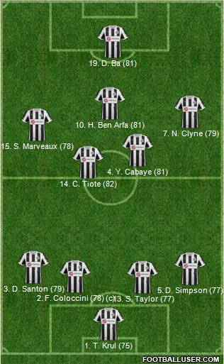 Newcastle United Formation 2012