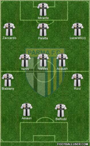 Parma Formation 2012