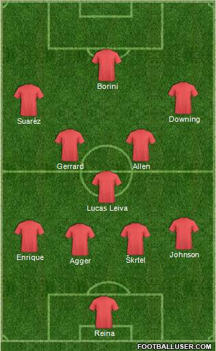Champions League Team Formation 2012