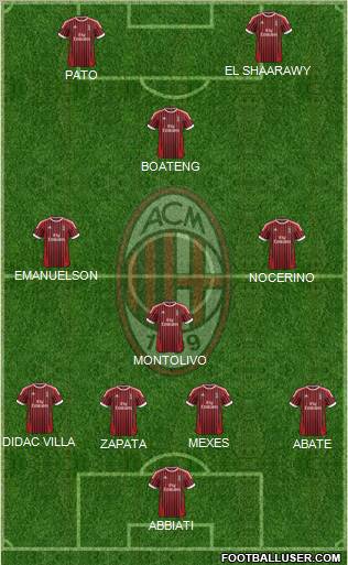 A.C. Milan Formation 2012