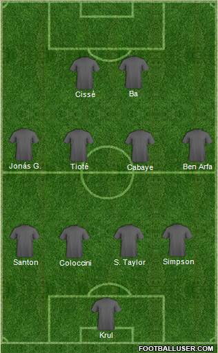 Champions League Team Formation 2012