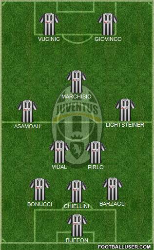 Juventus Formation 2012