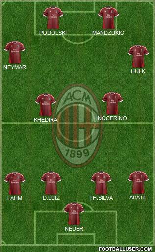 A.C. Milan Formation 2012