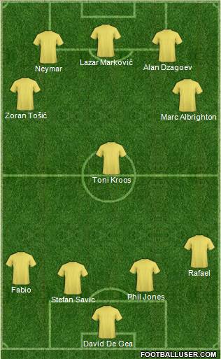 Dream Team Formation 2012
