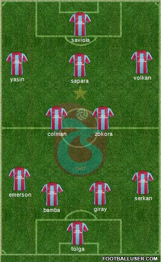 Trabzonspor Formation 2012