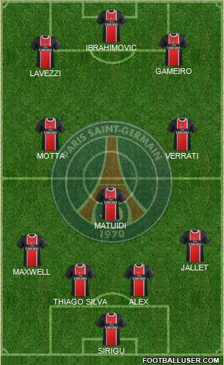 Paris Saint-Germain Formation 2012