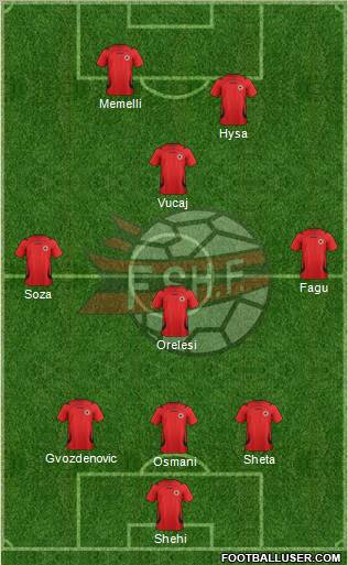 Albania Formation 2012