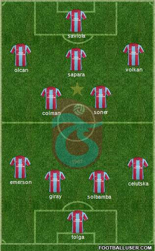 Trabzonspor Formation 2012