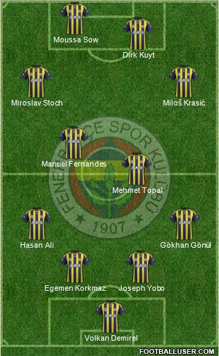 Fenerbahçe SK Formation 2012