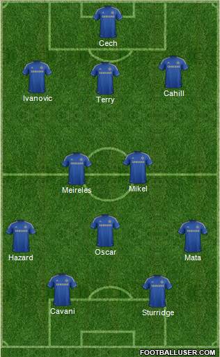 Chelsea Formation 2012