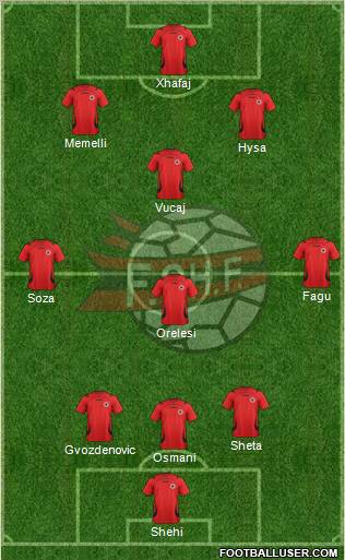 Albania Formation 2012
