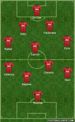 Manchester United Formation 2012