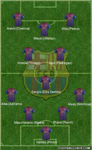 F.C. Barcelona Formation 2012