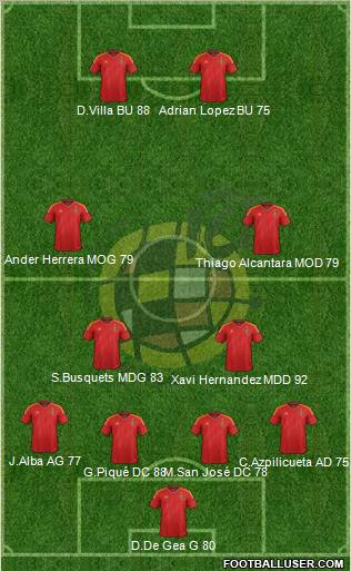 Spain Formation 2012