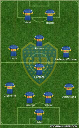Boca Juniors Formation 2012