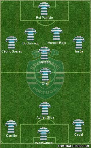 Sporting Clube de Portugal - SAD Formation 2012