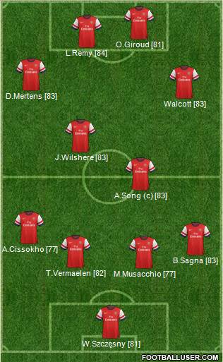 Arsenal Formation 2012