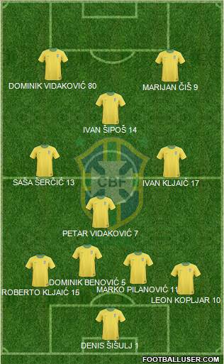 Brazil Formation 2012